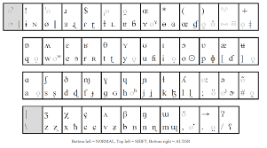 By using ipa you can know exactly. How To Type Phonetic Symbols On A Computer Thomas Work Space