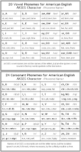 akses phonemes and phonemic characters