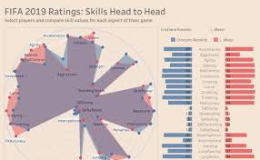 Последние твиты от iker casillas (@ikercasillas). Workbook Fifa 2019 Head To Head Comparison