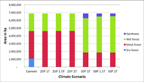 Wind And Energy Projection Of The Philippines Systematic