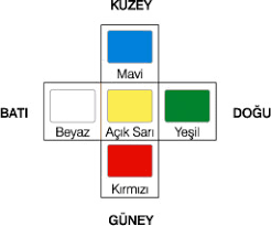 Kullanılacak renkler, malzeme ve odak noktaları bunlara göre belirlenir. Feng Shui Nedir Steemit