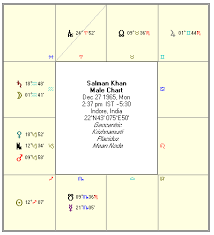 vedic astrology salman khan birth chart