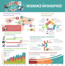 Insurance Infographics Set With Finance And Property Protection