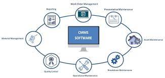 Computerised maintenance management systems (cmmss) are vital for the coordination of all activities related to the availability, productivity cato, w., and mobley, k. Computerized Maintenance Management System Management Maintenance Computer Programming