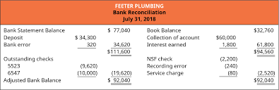 Making statements based on opinion; Define The Purpose Of A Bank Reconciliation And Prepare A Bank Reconciliation And Its Associated Journal Entries