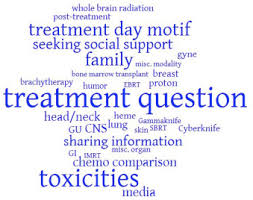 The type of testicular cancer. Reddit And Radiation Therapy A Descriptive Analysis Of Posts And Comments Over 7 Years By Patients And Health Care Professionals Sciencedirect
