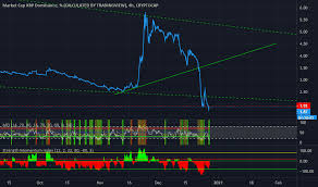 Search stock, fx pair, crypto, or commodity. Ideas And Forecasts On Market Cap Xrp Dominance Calculated By Tradingview Cryptocap Xrp D Tradingview