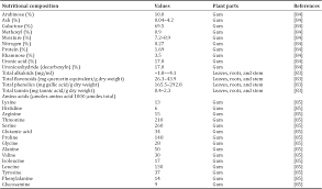 Image result for Lannea schimperi