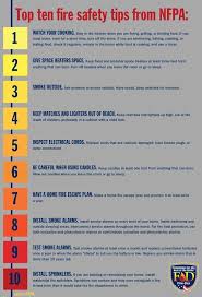 Top Ten Fire Safety Tips From Nfpa Fire Dex Fire Safety Tips Fire Safety Home Safety Tips