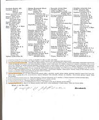 Image result for Spermacoce sphaerostigma