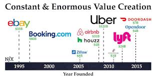 The Next Frontier For 2 Sided Marketplaces How Fintech Will Unlock Enormous Value Fintech