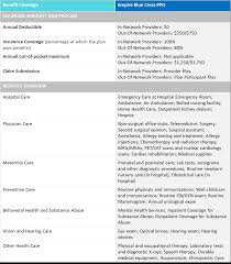 Each blue cross blue shield plan is a little bit different. Empire Health Life Insurance Section