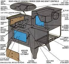 How does a wood stove work? The Kroupa Stove Mother Earth News
