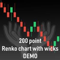 download the renko chart generator demo trading utility