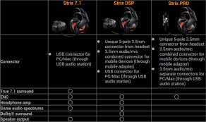 Asus Strix 7 1 Headset Review Kitguru
