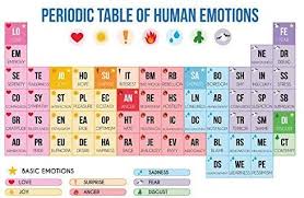 Ezposterprints Periodic Table Of Emotions Poster Funny Periodic Table About Emotions Wall Art Print For Emotions Posters Periodic Table Periodic Table Art