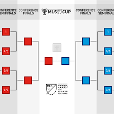 Mls Formally Adopts Single Elimination Playoff Format For 2019 Sounder At Heart