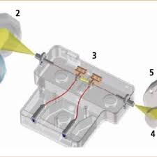 Detectors designed for modern accelerators are huge, both in size and in cost. Pdf Frank Steiner Thermofisher Com