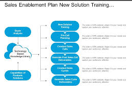 Sales Enablement Plan New Solution Training And Pre Call
