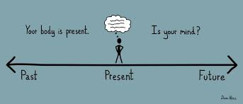 Resultado de imagen de mindfulness