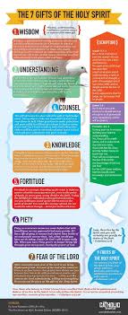 The 7 Gifts Of The Holy Spirit Infographic Mycatholictshirt Bible Facts Read Bible Holy Spirit