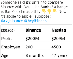 Bitcoin reached the highest peak recently, and experts are already touting steeper climbs in the cryptoasset investing is unregulated in most eu countries and the uk. Binance Withdrawal Says Complete But I Dont Have My Bitcoin Using Localbitcoins Reddit The 2nd Icfaes 6th Annual Conference Of The Asian Society Of Ichthyologist