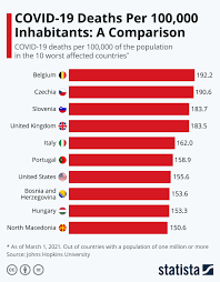 David Spiegelhalter Xi An S Og
