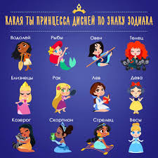кто я из эвер афтер хай по знаку зодиака Kakaya Ty Princessa Disnej Po Znaku Zodiaka I Oficialnoj Versii Disnej Youloveit Ru