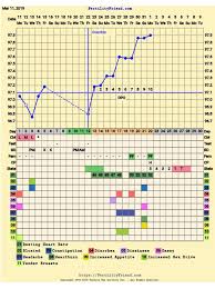 Can I See Some Fertility Friend Charts Trying To Conceive
