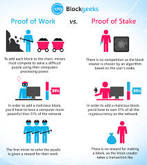 Proof Of Work Vs Proof Of Stake Basic Mining Guide Blockgeeks
