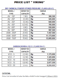 Alat pemadam api ringan (apar), daftar harga78 comments. Blog Archives Clothesmultiprogram