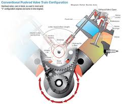 How To Choose A Camshaft