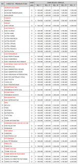 Bni, bri, btn dan bank mandiri. Biaya Kuliah Unpad 2018 Main Game I
