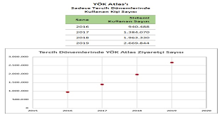 Yök atlas tercih robotu burada. Yok Atlas 2019 Tercih Doneminde De Adaylarin Bir Numarali Kaynak Sitesi Oldu