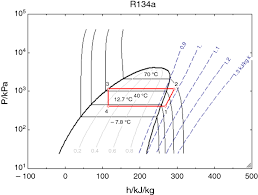 Top bandar baru bangi flight + hotel deals. Performance Study On Photovoltaic Thermal Solar Assisted Heat Pump System Springerlink