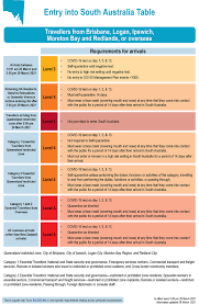 Department of state of the views or products contained therein. Covid 19 Update Revised Cross Border Travel Restrictions Department For Energy And Mining Energy Resources