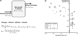 They are found in organisms such as other structures found in eukaryotic cells. Quantifying The Contribution Of Microbial Immigration In Engineered Water Systems Springerlink