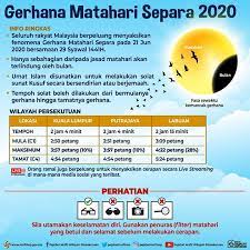 *setelah selesai sembahyang disunatkan membaca khutbah seperti dua khutbah hari raya, tetapi tidak disunatkan takbir pada dua khutbah itu. Cara Solat Sunat Gerhana Matahari Menurut Jakim