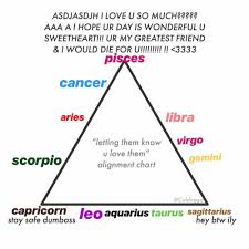 Pin By Alexis Looyenga On Pictures For Aesthetics Chart Leo And Aquarius Zodiac Signs Horoscope