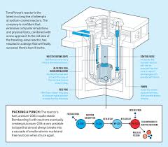 Is it lithium, with 3 protons and 2 neutrons? Terrapower S Nuclear Reactor Could Power The 21st Century Ieee Spectrum