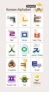 Educational Infographic Do You Want To Fancy Lock Page For Learning Korean Here Is Korean Alphabet Consonant Pic Feel Free To Use It Korean Langue Coreenne Alphabet Coreen Apprendre Le Coreen