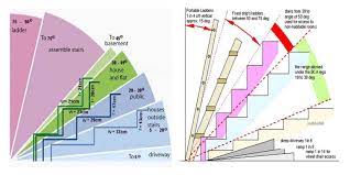 Angles For Different Types Of Stairs Engineering Discoveries Types Of Stairs Stair Angle Stairs