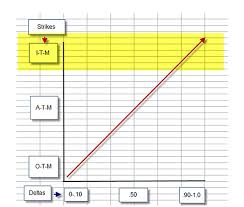 Why Option Buyers Pay More For In The Money Strikes The