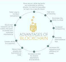 Sure, the demand for bitcoin is colossal at this point in time. Advantages Of Blockchain Infographic Blockchain Blockchaintechnology Cybersecurity Crypto Cryptocurrency Blockchain Blockchain Technology Crypto Money