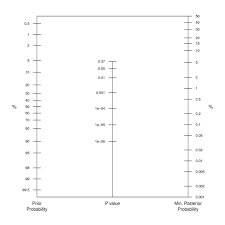 Image result for Fagan Nomogram
