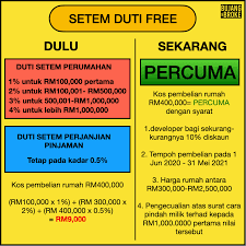 Kalau beli rumah subsale, deposit sahaja adalah 10% dari harga rumah. Saya Nak Beli Rumah Tahun 2020 2021 My Kuching Homestay Borneo Facebook