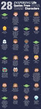 28 Wise Life Quotes From Star Wars You Didn T Realize Were There All Along Star Wars Quotes Star Wars Characters Star Wars Art