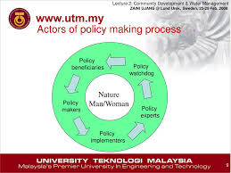 When malaysia faced the asian economic crisis back in 1997, the then prime minister mahathir mohamed called on his old friend daim zainuddin the neac is an example of public policy making in malaysia at a time of crisis. Ppt Lecture 2 Community Development And Water Management Powerpoint Presentation Id 6401707