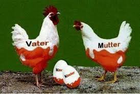Learn German On Instagram Vater Father Mutter Mother Kinder Children Easy Words Sentences Language Ger Easter Humor German Humor Funny Images Laughter