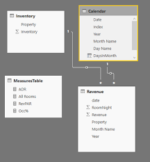 Alternatively, you can divide the number of available rooms in your property by total revenue from that night (or specified time period). Solved Calculating The Total Occupancy And Revpar For Hot Microsoft Power Bi Community